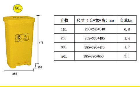 塑料垃圾桶分类-沈阳兴隆瑞