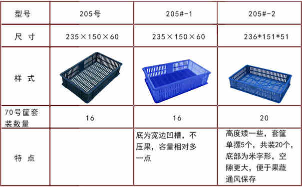 丹东草莓塑料周转筐,塑料筐K205-沈阳兴隆瑞